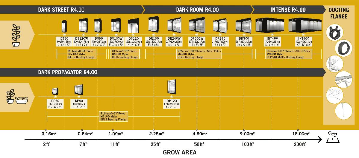 Secret jardin Dark growbox zelt Übersicht